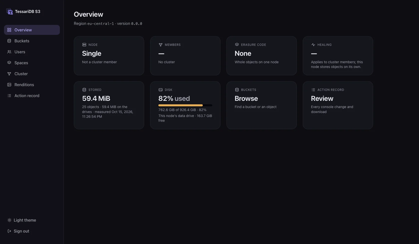 The console's overview: cards for the node, members, erasure code and healing, then stored bytes, disk use at 82 percent, buckets and the action record, in the dark theme.